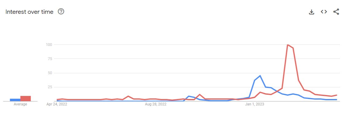Google Trends comparison
